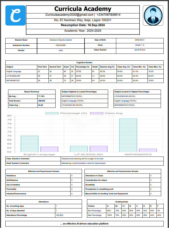 Curricula School Management System Dashboard